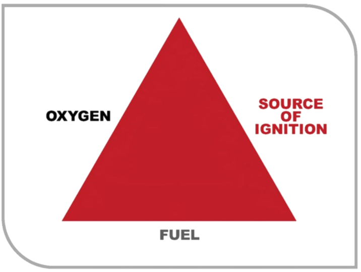 How To Handle Flammable Liquids In The Workplace
